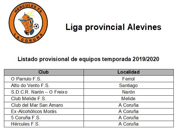 Listado provisional Provincial Alevín