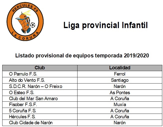 Listado provisional Provincial Infantil