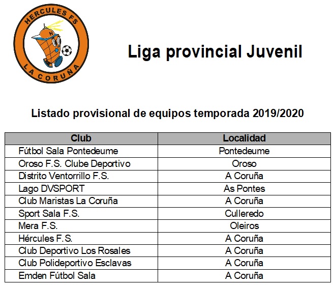 Listado provisional Provincial Juvenil