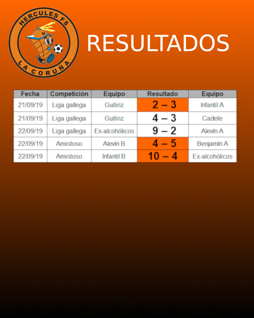 Resultados