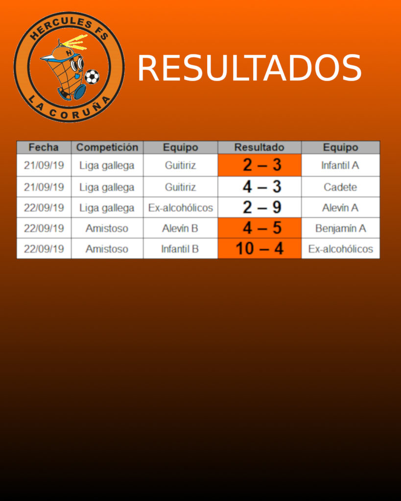 Resultados