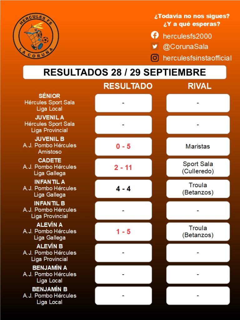 Resultados