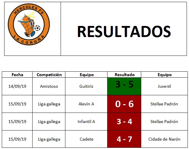 Resultados 15/09/2019