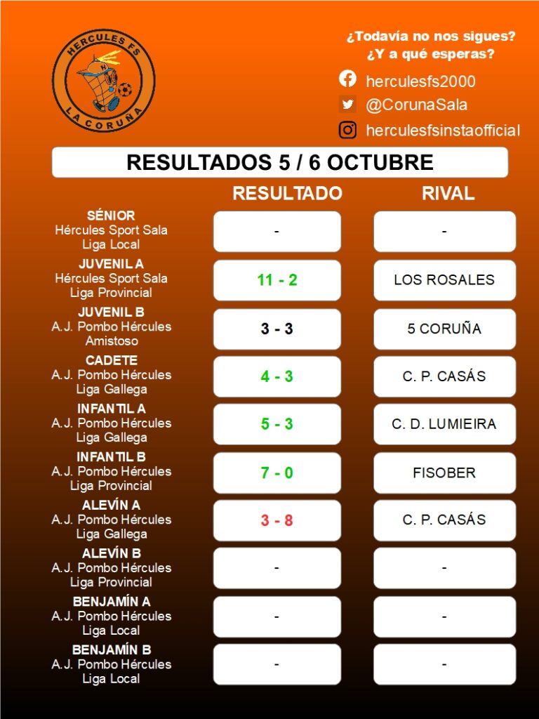 Resultados