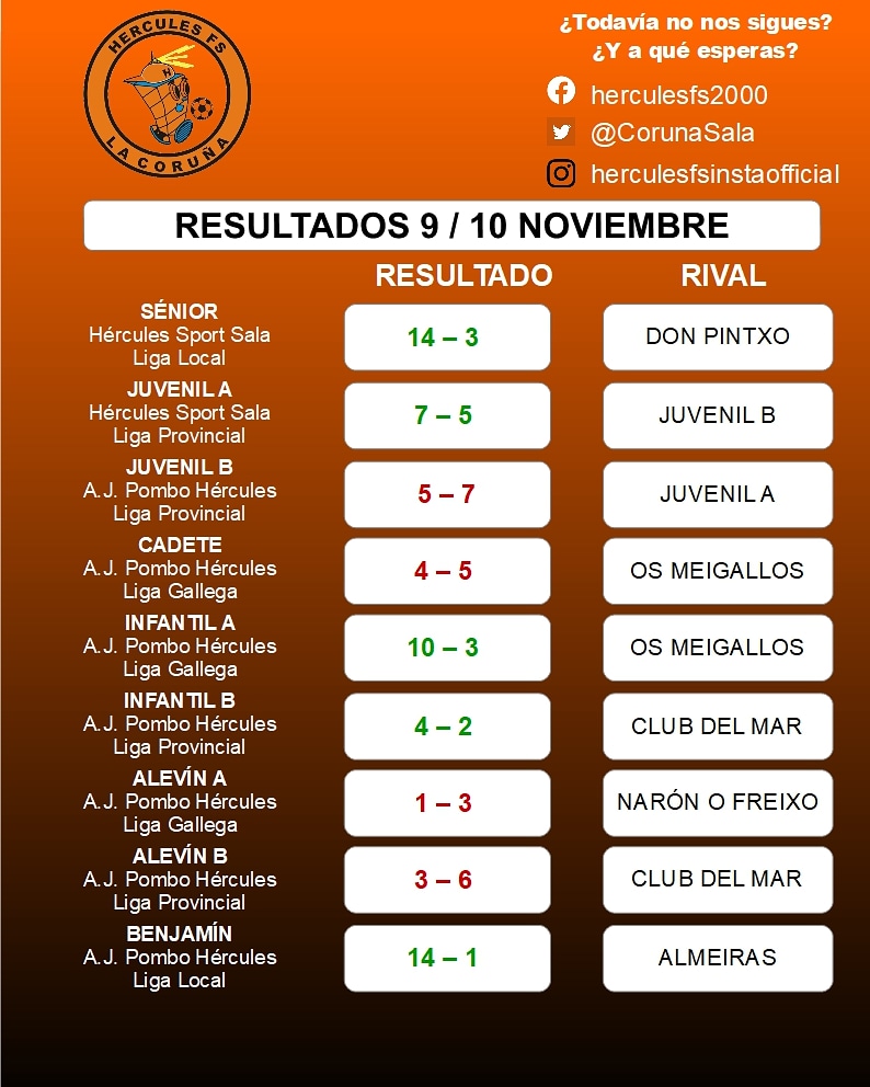 Resultados