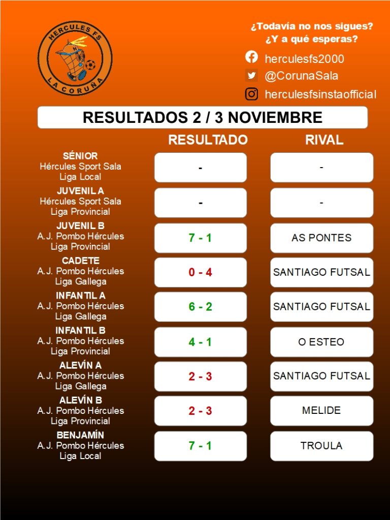 Resultados