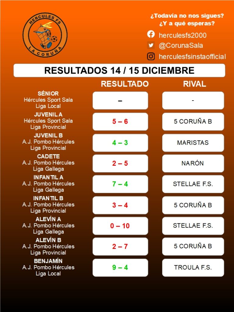 Resultados